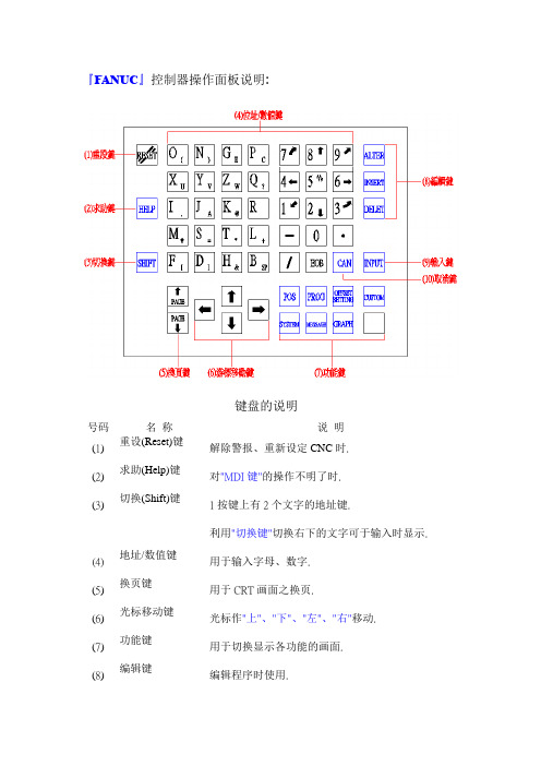 『FANUC』控制器操作面板说