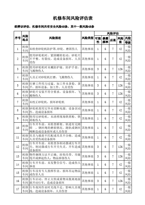 机修车间风险评估表