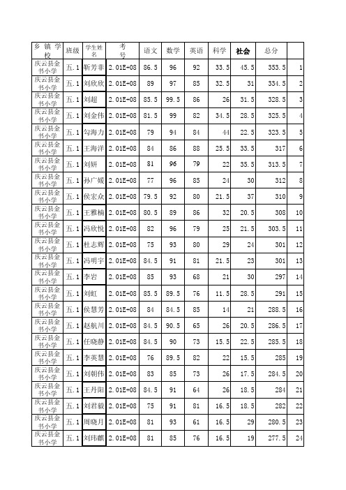 1-6年级学生成绩单(更正后)