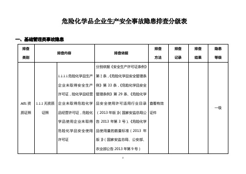 危险化学品企业生产安全事故隐患排查分级表