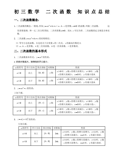 初三数学二次函数知识点总结