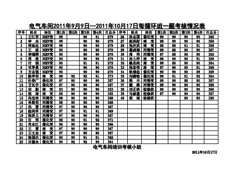 9月9日--10月17日每循环班一题考核表