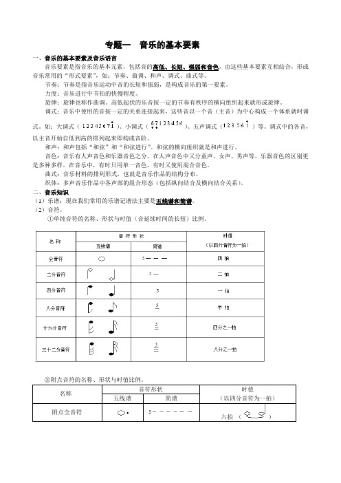 高三音乐鉴赏复习资料