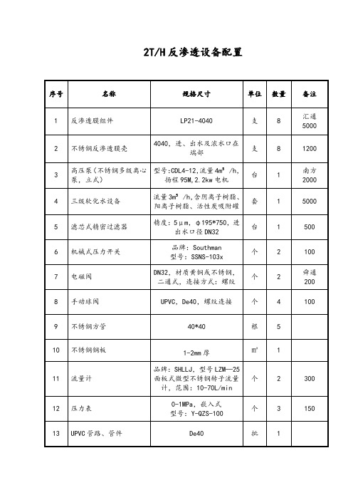 2T反渗透配置表