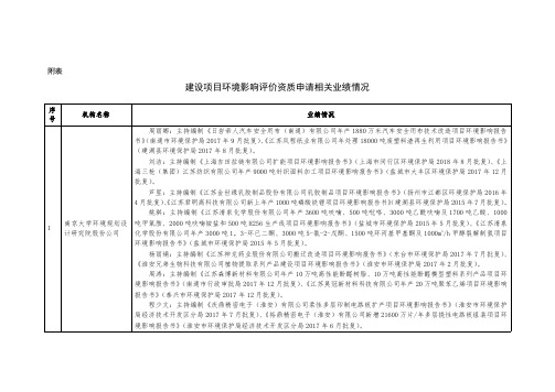 建设项目环境影响评价评价资质申请相关业绩情况