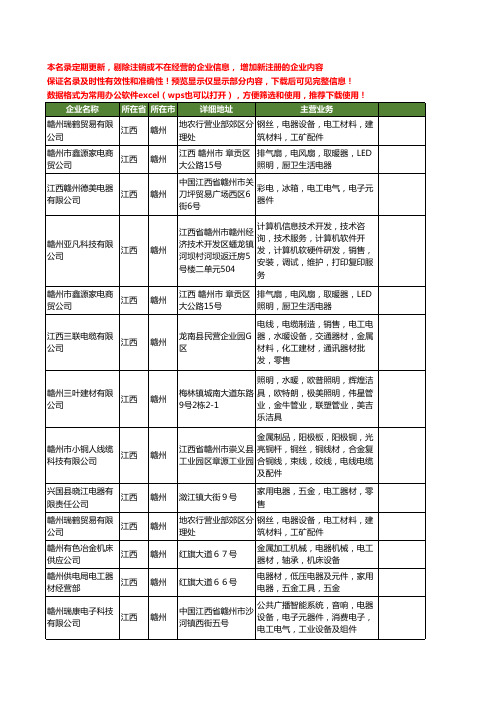 新版江西省赣州电工电器工商企业公司商家名录名单联系方式大全13家