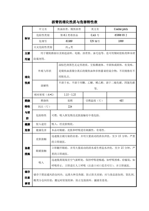 沥青的理化性质与危害特性表