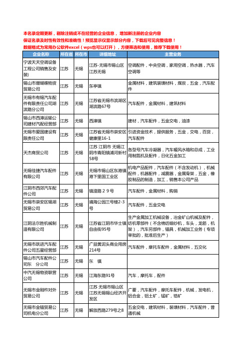 新版江苏省无锡汽车配件公司工商企业公司商家名录名单联系方式大全164家