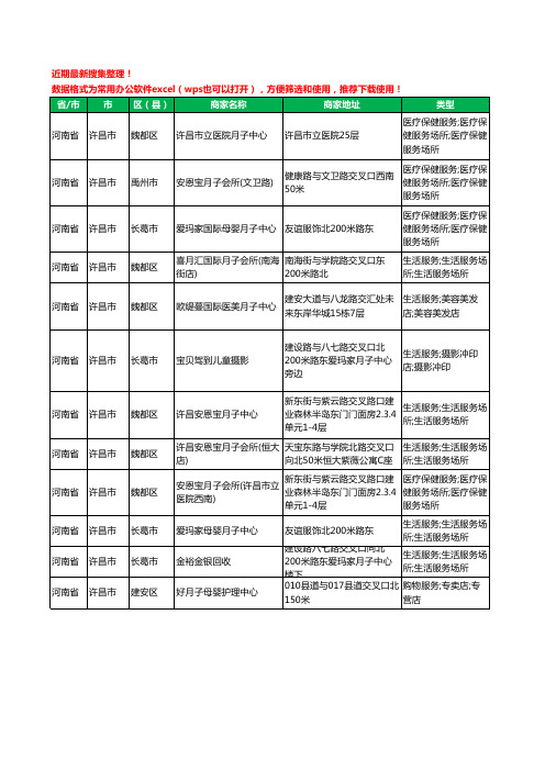 2020新版河南省许昌市月子会所工商企业公司商家名录名单黄页联系号码地址大全12家