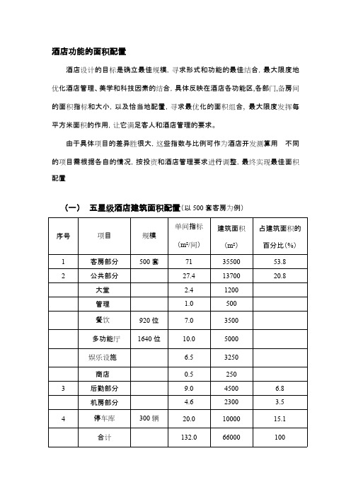 (完整版)各星级酒店功能区面积配置(最新整理)