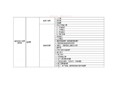 甘肃省建设工程费用标准定额