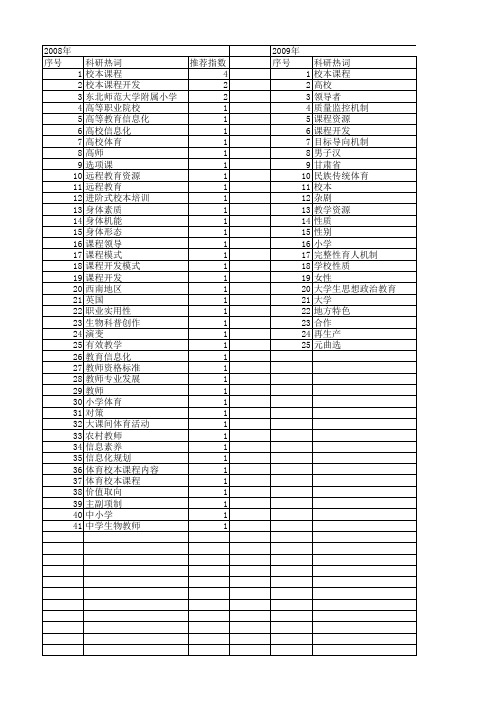 【国家社会科学基金】_校本_基金支持热词逐年推荐_【万方软件创新助手】_20140805