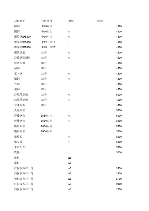 2019年第三季度信息价(求实)