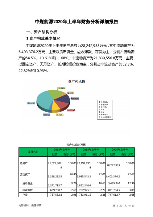 中煤能源2020年上半年财务分析详细报告