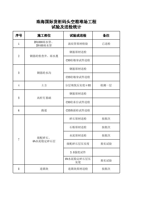 空箱堆场工程试验或送检统计表(1)