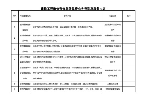 建设工程造价咨询服务收费业务类别及服务内容