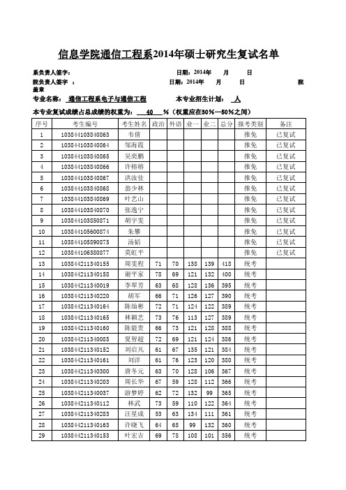 厦门大学2014年通信工程系硕士复试名单