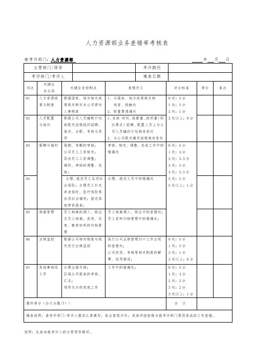 人力资源部业务差错率考核表