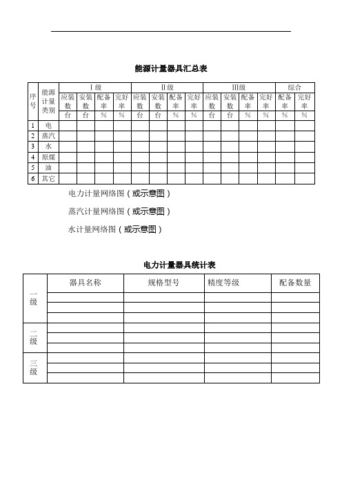 能源计量器具汇总表