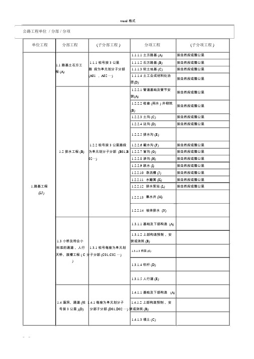 公路单位分部分项工程划分表史上最全