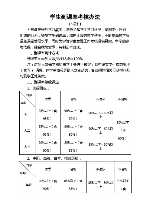 学生到课率考核办法(试行)