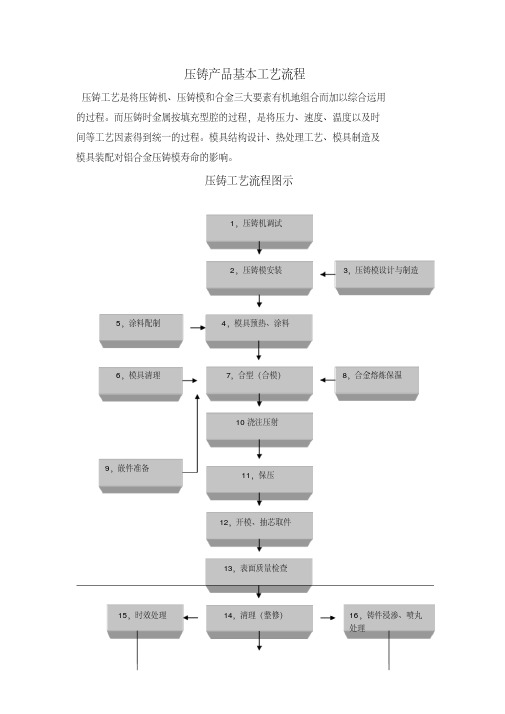 (完整版)铝合金压铸工艺