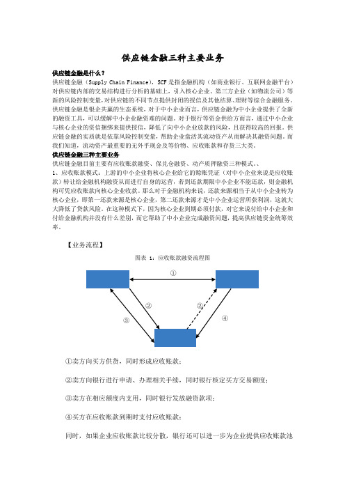 供应链金融三种业务方案流程