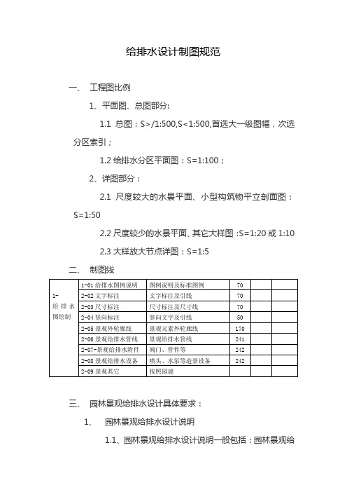 给排水设计制图规范