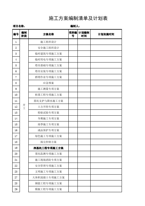 施工方案编制清单及计划表