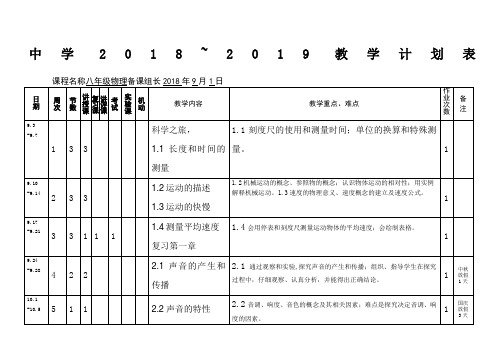 2018.9八年级物理上册教学进度表