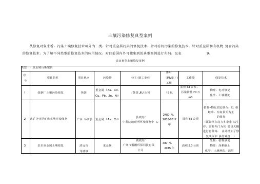 国内外土壤污染修复典型案例