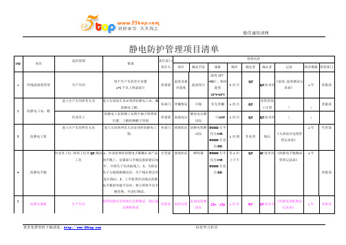 静电防护管理项目清单