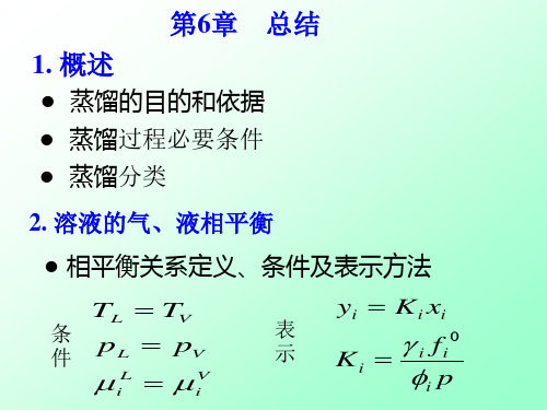 化工原理精馏-总结