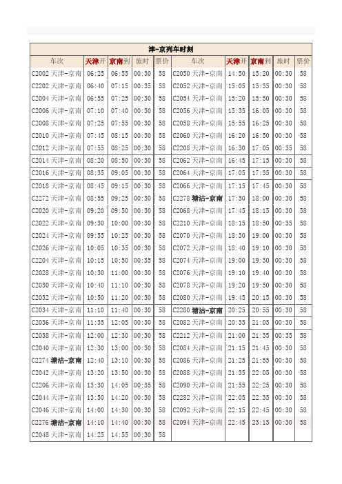 2009年最新京津城际列车运行时刻表[1]