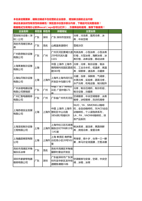 新版全国冰库工商企业公司商家名录名单联系方式大全31家