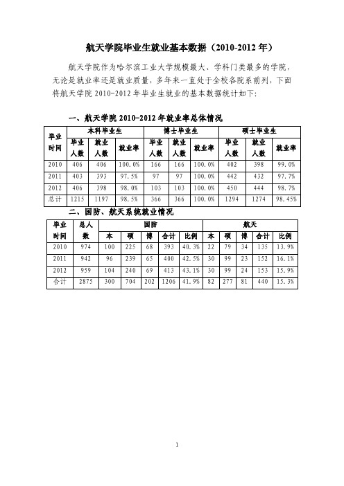 哈工大航天学院毕业生就业数据