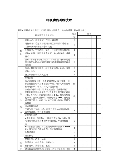 呼吸功能训练技术评分标准