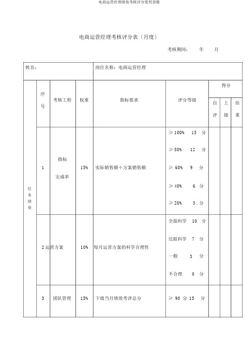 电商运营经理绩效考核评分使用表格