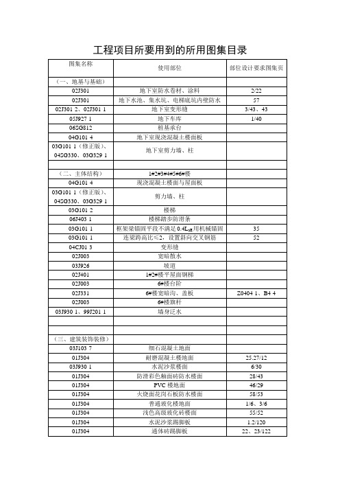 工程图集目录