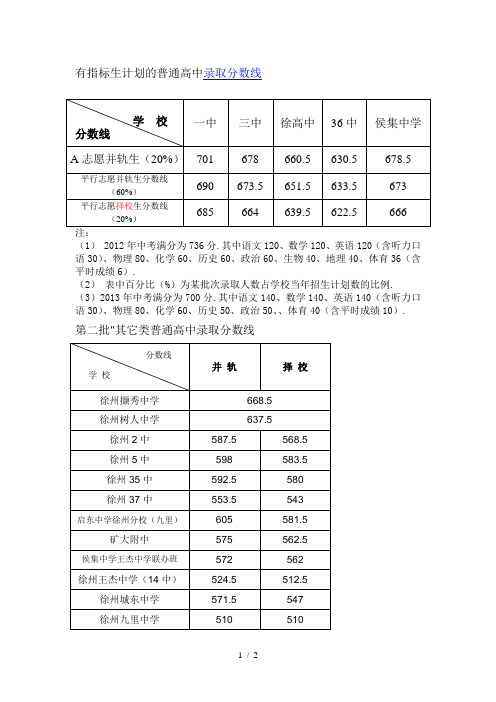 2016徐州市普通高中录取分数线