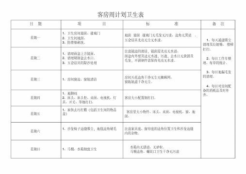 新版酒店客房部计划卫生表-新版-精选.pdf