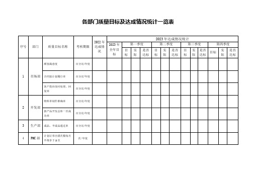 各部门质量目标及达成情况统计一览表