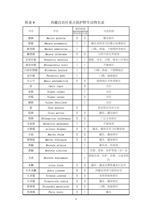 附录4 国家和自治区重点保护野生动物名录