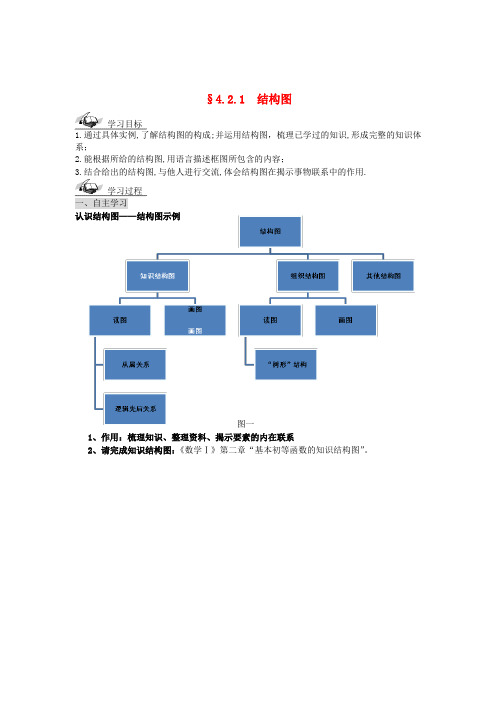 (新课程)高中数学《4.2结构图》导学案2 新人教a版选修1-2