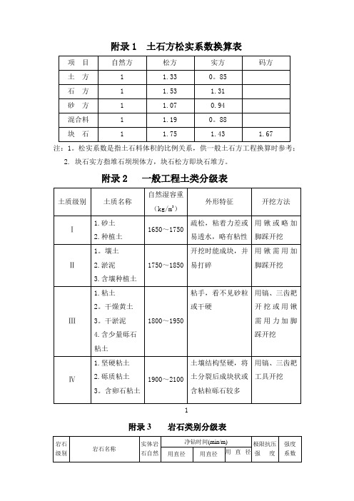 土石方松实系数换算表76845