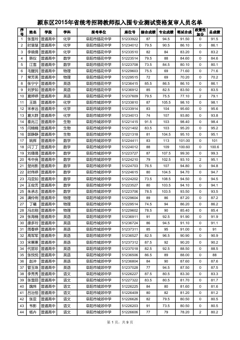 颍东区2015年省统考招聘教师拟入围专业测试资格复审人员名单