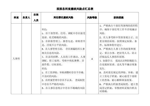 医院各科室廉政风险点汇总表