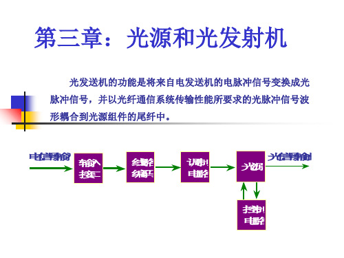 光纤通信光源和光发射机ppt课件