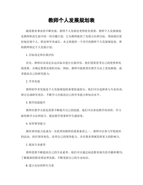 教师个人发展规划表