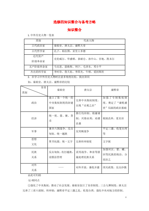 2016届高考历史一轮总复习知识整合与备考方略(含解析)新人教版选修4